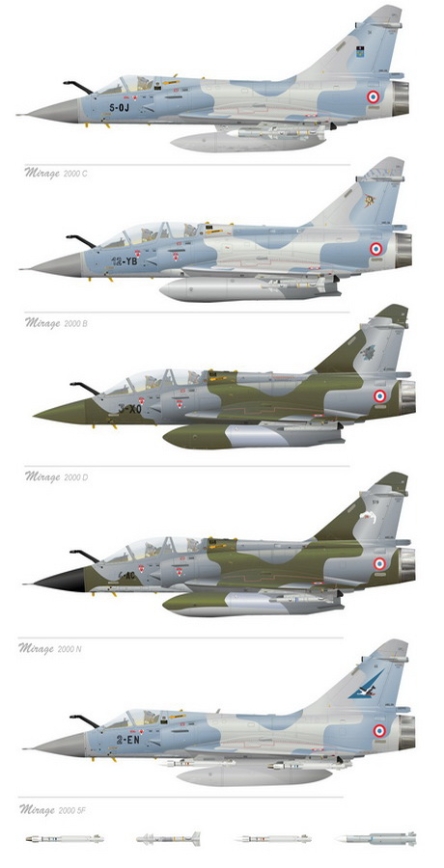 Familia Mirage 2000